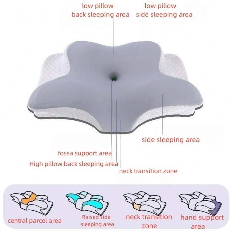Ergonomic Cervical Neck Pillow – Contour Memory Foam Support Famies by Dams
