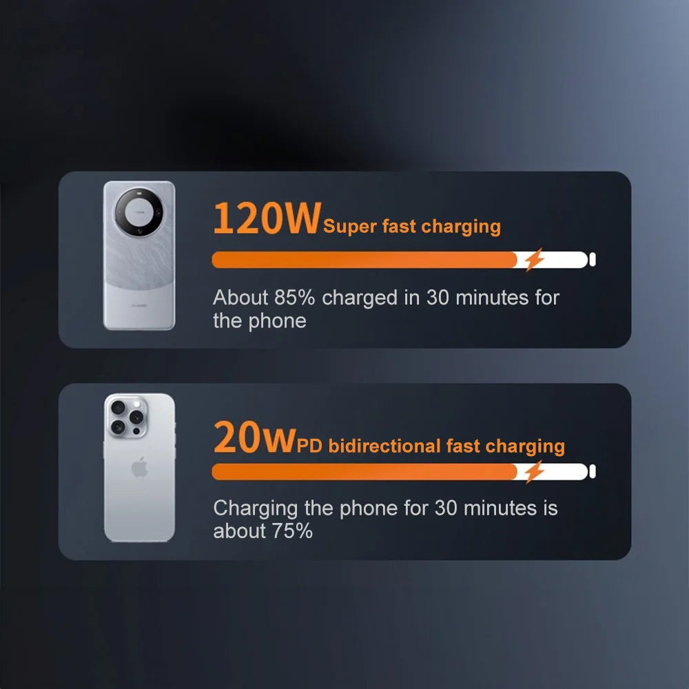 50,000mAh Solar Power Bank – PD 120W Fast Charge with LED Spotlight Famies by Dams