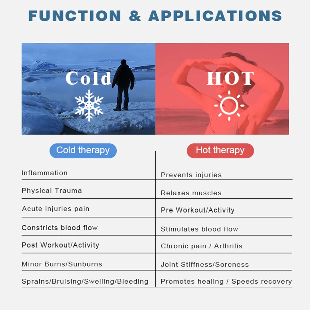 Migraine & Headache Relief Hot/Cold Therapy Cap Famies by Dams